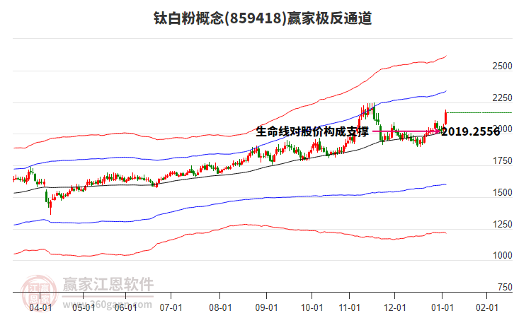 859418鈦白粉贏家極反通道工具 859418鈦白粉贏家極反通道工具