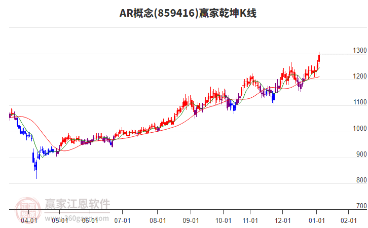 859416AR贏家乾坤K線工具