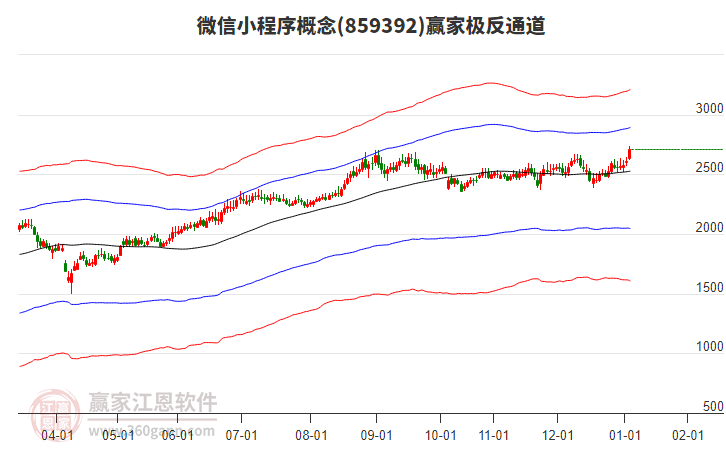 859392微信小程序贏家極反通道工具 859392微信小程序贏家極反通道工具