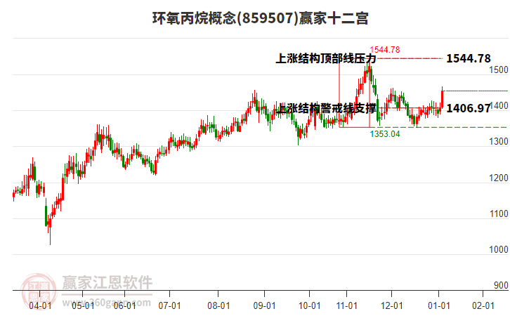 環(huán)氧丙烷 環(huán)氧丙烷