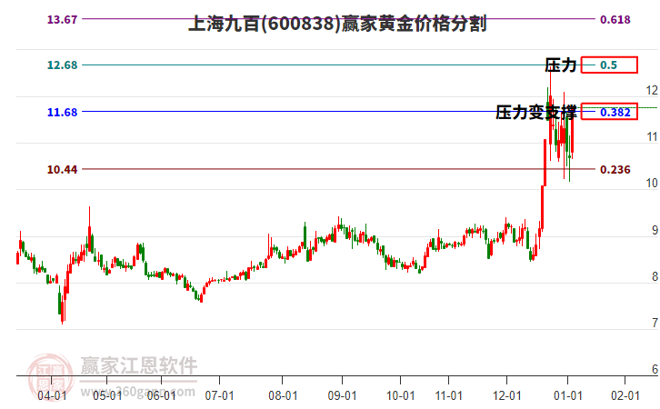 上海九百 上海九百