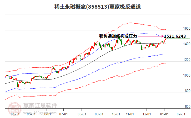 稀土永磁 稀土永磁