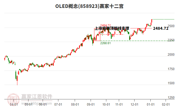 858923OLED贏家十二宮工具