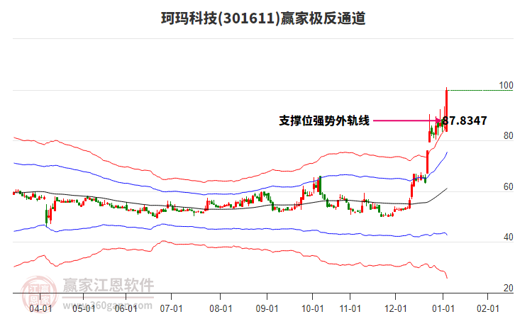 301611珂瑪科技贏家極反通道工具 301611珂瑪科技贏家極反通道工具