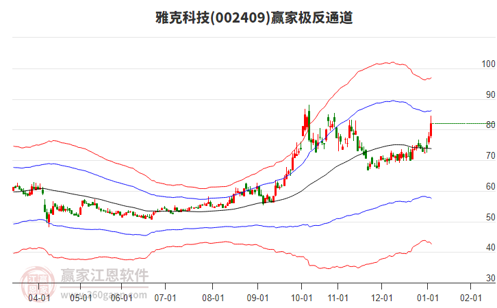 002409雅克科技贏家極反通道工具 002409雅克科技贏家極反通道工具