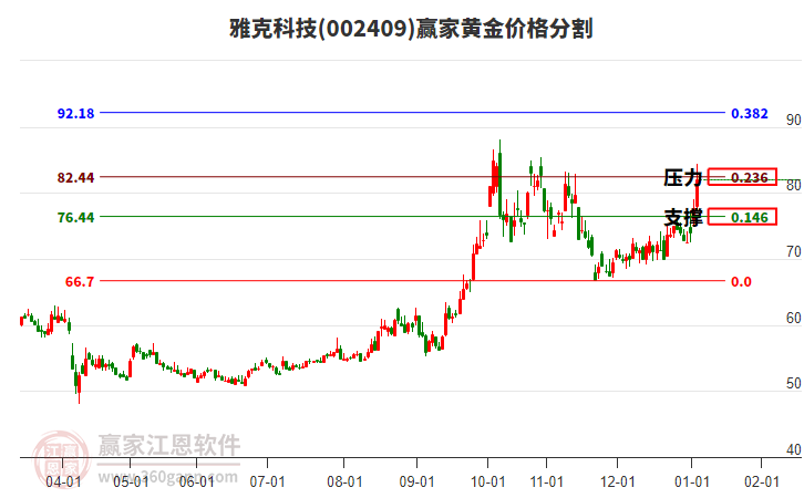 002409雅克科技黃金價(jià)格分割工具 002409雅克科技黃金價(jià)格分割工具