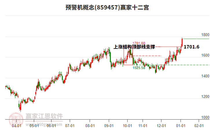 859457預(yù)警機贏家十二宮工具 859457預(yù)警機贏家十二宮工具