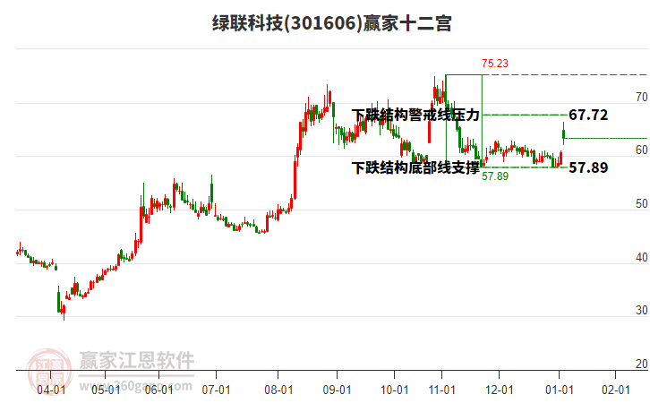 301606綠聯(lián)科技贏家十二宮工具