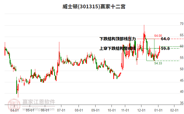 301315威士頓贏家十二宮工具 301315威士頓贏家十二宮工具