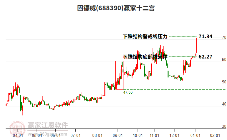 688390固德威贏家十二宮工具