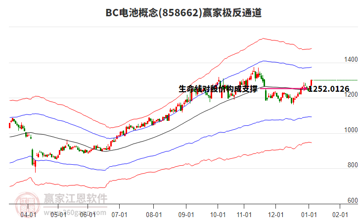 858662BC電池贏家極反通道工具