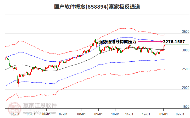 858894國產(chǎn)軟件贏家極反通道工具 858894國產(chǎn)軟件贏家極反通道工具