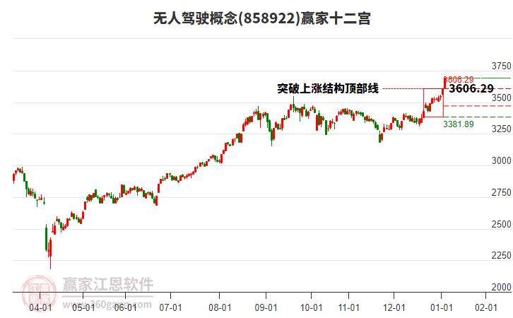 858922無人駕駛贏家十二宮工具 858922無人駕駛贏家十二宮工具