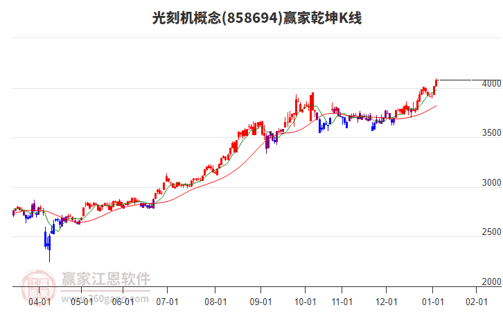 858694光刻機(jī)贏家乾坤K線工具
