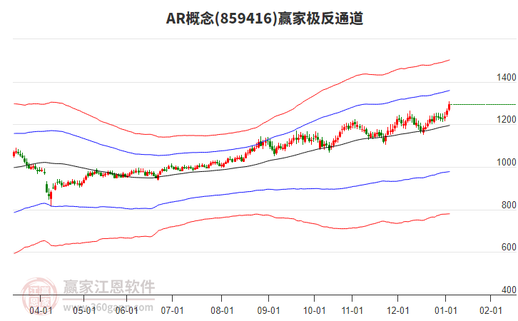 859416AR贏家極反通道工具