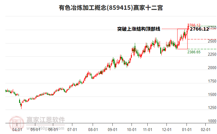 859415有色冶煉加工贏家十二宮工具