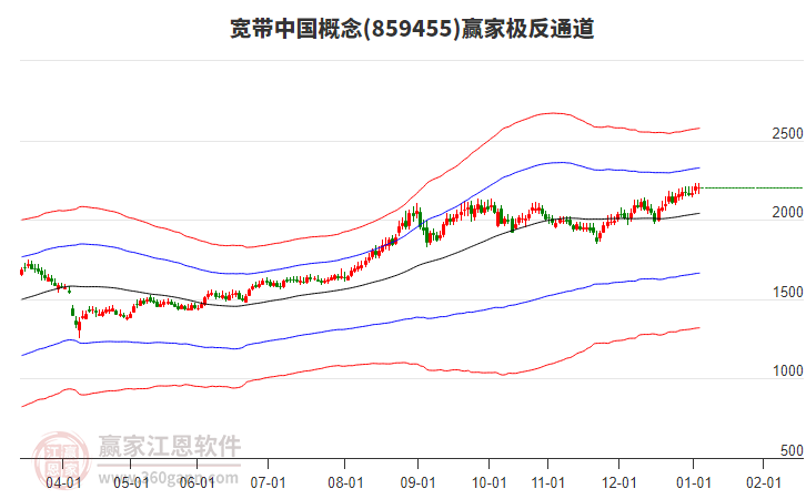 859455寬帶中國贏家極反通道工具