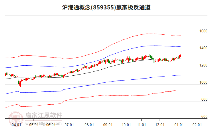 859355滬港通贏家極反通道工具 859355滬港通贏家極反通道工具