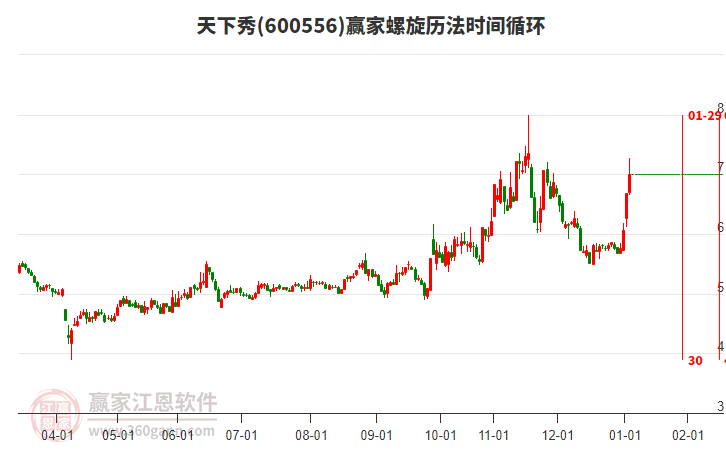 600556天下秀螺旋歷法時間循環(huán)工具 600556天下秀螺旋歷法時間循環(huán)工具