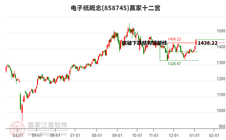 858745電子紙贏家十二宮工具