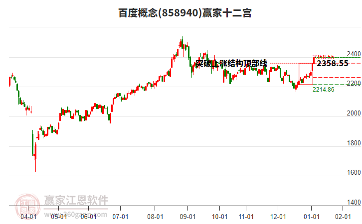 858940百度贏家十二宮工具