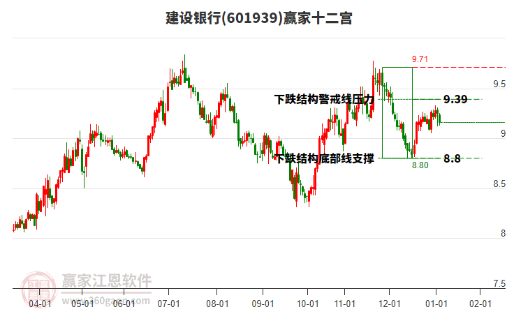601939建設(shè)銀行贏家十二宮工具 601939建設(shè)銀行贏家十二宮工具