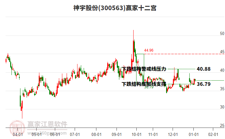 300563神宇股份贏家十二宮工具