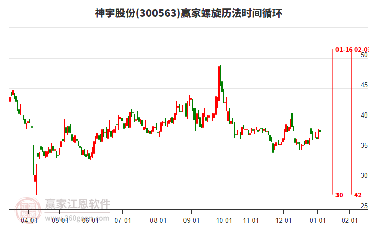 300563神宇股份螺旋歷法時間循環(huán)工具
