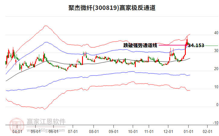 300819聚杰微纖贏家極反通道工具