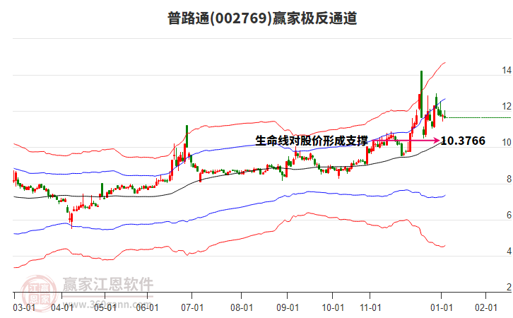002769普路通贏家極反通道工具 002769普路通贏家極反通道工具