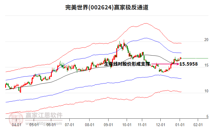 002624完美世界贏家極反通道工具 002624完美世界贏家極反通道工具