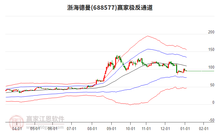 688577浙海德曼贏家極反通道工具