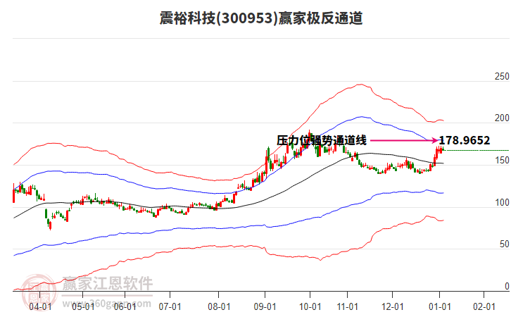 300953震?？萍稼A家極反通道工具