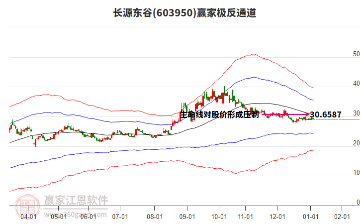 603950長(zhǎng)源東谷贏(yíng)家極反通道工具 603950長(zhǎng)源東谷贏(yíng)家極反通道工具