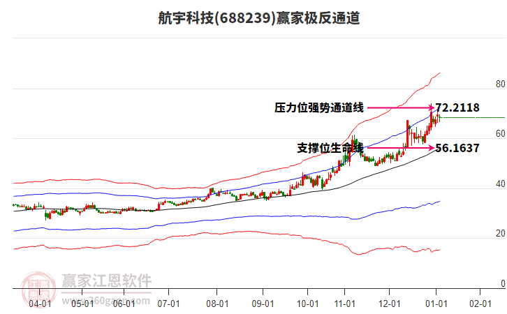 688239航宇科技贏家極反通道工具 688239航宇科技贏家極反通道工具