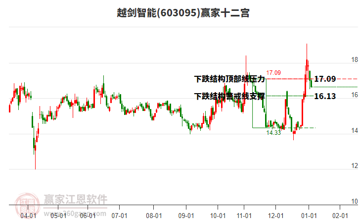 603095越劍智能贏家十二宮工具 603095越劍智能贏家十二宮工具