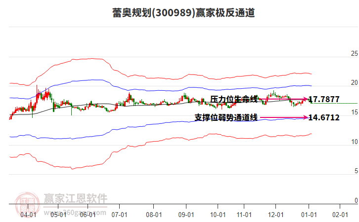 300989蕾奧規(guī)劃贏家極反通道工具