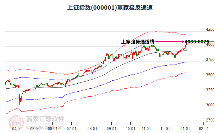 上證指數(shù) 上證指數(shù)
