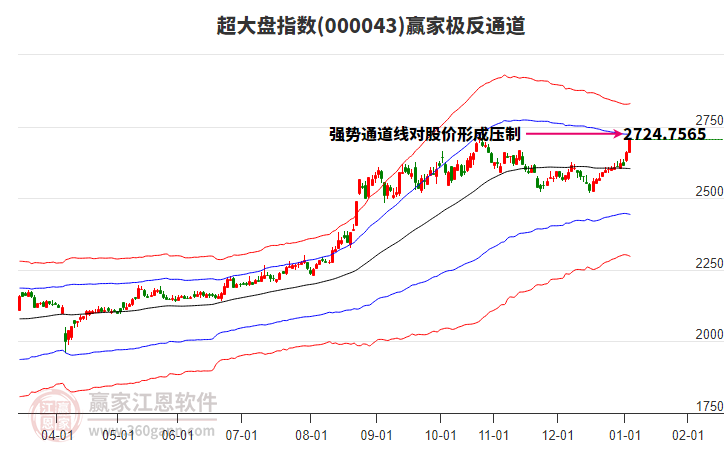 000043超大盤贏家極反通道工具 000043超大盤贏家極反通道工具