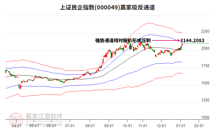 000049上證民企贏家極反通道工具