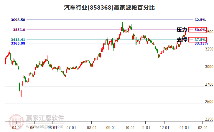 汽車行業(yè)贏家波段百分比工具 汽車行業(yè)贏家波段百分比工具
