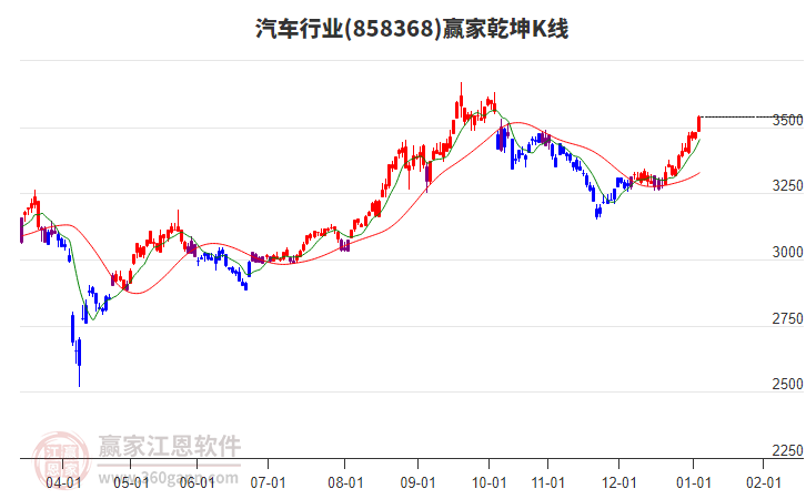 858368汽車贏家乾坤K線工具 858368汽車贏家乾坤K線工具