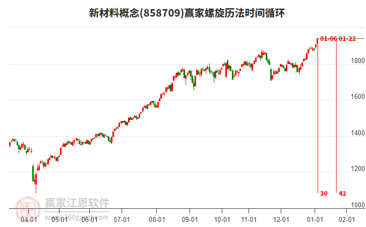 新材料概念贏家螺旋歷法時(shí)間循環(huán)工具 新材料概念贏家螺旋歷法時(shí)間循環(huán)工具