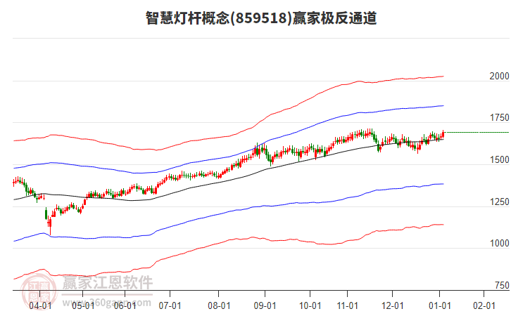 859518智慧燈桿贏家極反通道工具 859518智慧燈桿贏家極反通道工具