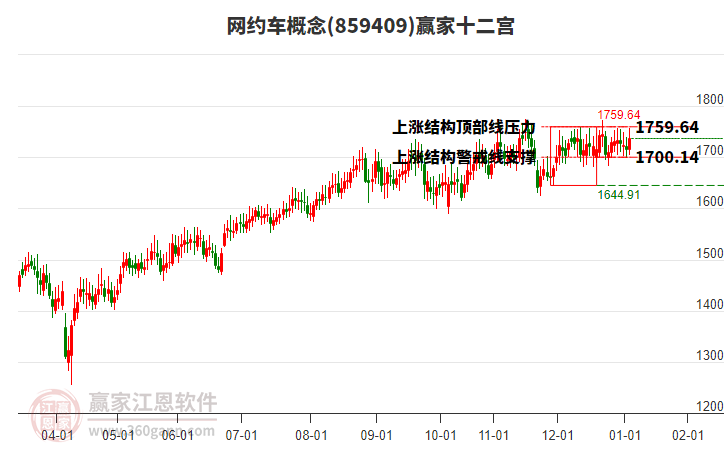 859409網(wǎng)約車贏家十二宮工具 859409網(wǎng)約車贏家十二宮工具