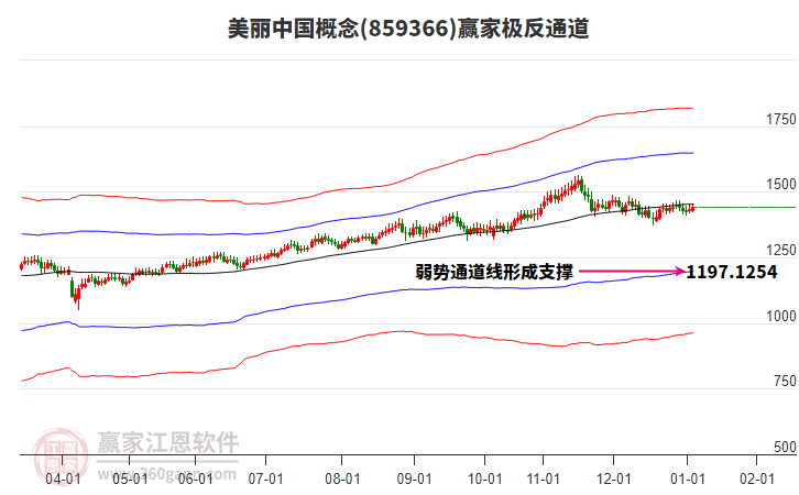 859366美麗中國(guó)贏家極反通道工具 859366美麗中國(guó)贏家極反通道工具