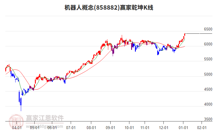機(jī)器人 機(jī)器人