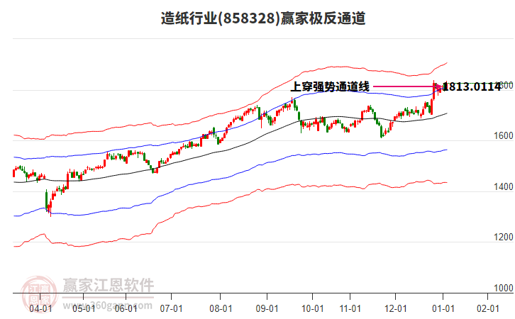 858328造紙贏家極反通道工具
