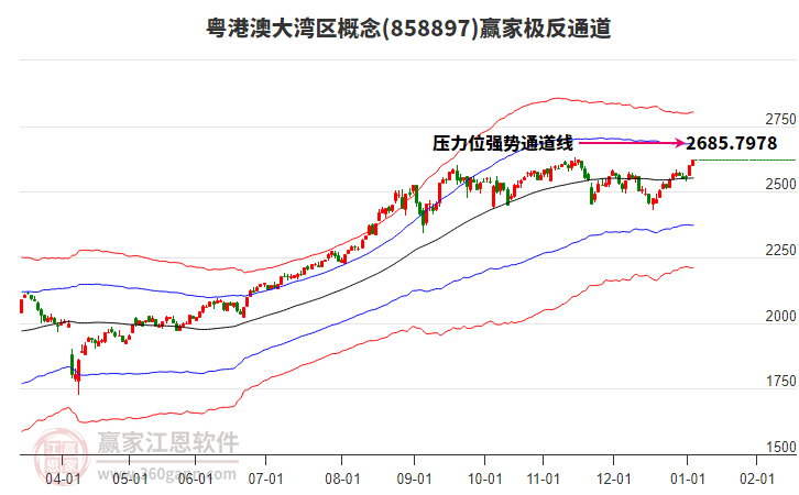 858897粵港澳大灣區(qū)贏家極反通道工具 858897粵港澳大灣區(qū)贏家極反通道工具