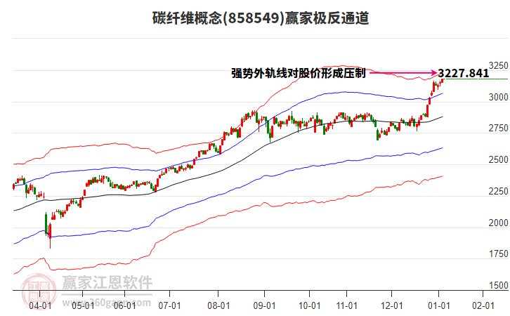 858549碳纖維贏家極反通道工具